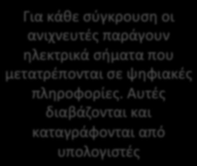 Αυτές διαβάζονται και καταγράφονται από υπολογιστές