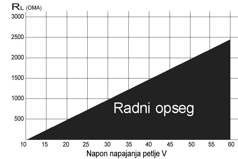 Međutim, ako dođe do priključenja sa pogrešnim polaritetom za transmitere neće biti opasnosti jer su oni zaštićeni od reveresnog priključenja i to kontinualno.