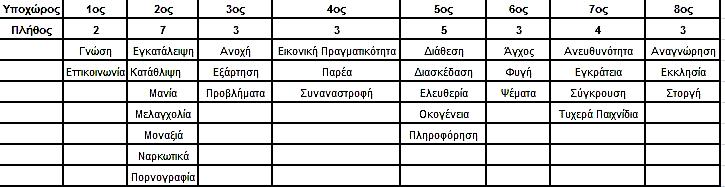 Πρακτικά 9 ου Πανελληνίου Συνεδρίου Ανάλυσης Δεδομένων (2017), σελ.