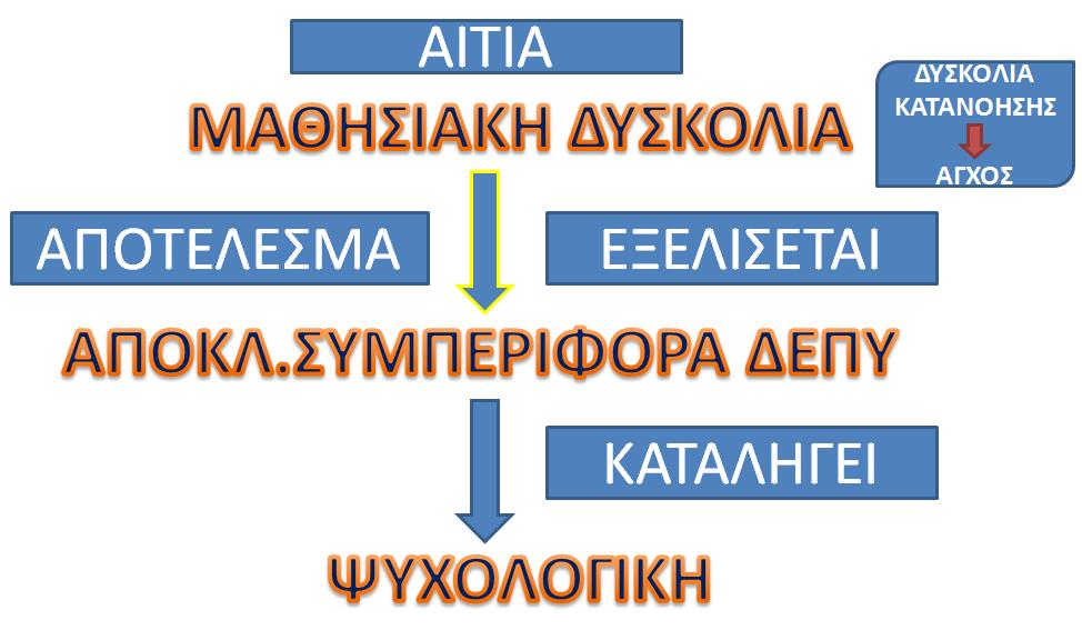 Πρακτικά 9 ου Πανελληνίου Συνεδρίου Ανάλυσης Δεδομένων (2017), σελ. 216 226 6.