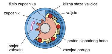 117. Koje su prednosti dvokotvenog releja?