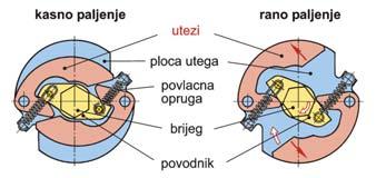 Kod potpunog elektroničkog paljenja, i provodi se elektronički. 144. Koji je regulator napona prikazan na slici: (1 bod) 145.