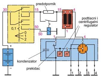 Dovršite rečenicu: (2 boda) Kod elektroničkog paljenja prekidanje struje i regulacija trenutka paljenja provodi se, a razvod visokog napona obavlja
