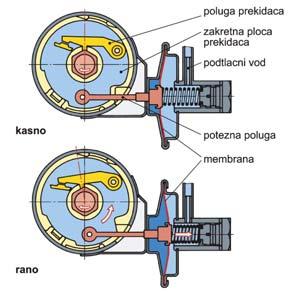 (3 boda) a) baterija b) indukcijski namotaj c) kondenzator d) prekidač e) prekidač paljenja (platine) f) razvodnik paljenja g) svjećica 153.