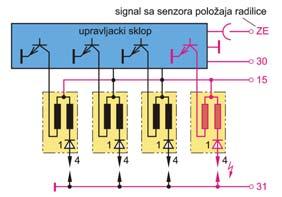 157. Koje su prednosti električnih davača impulsa paljenja: (3 boda) a) b) c) 158.