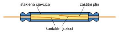 Slika prikazuje stupnjeviti reflektor koji je sastavljen iz: (1 bod) 188. Što je prikazano na donjoj slici?