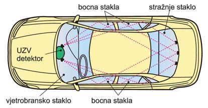 282. Što je prikazano na slici? (1 bod) 283.