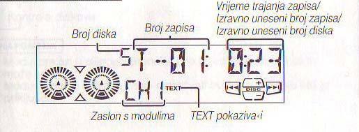 288. Zaslon na slici pokazuje da je u funkciji: (1 bod) a) radioprijamnik b) CD player c) kasetofon 289.