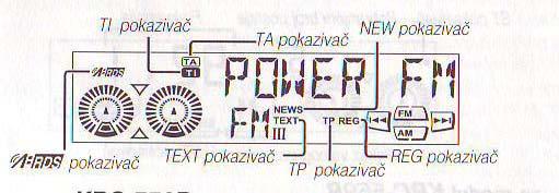 Na slici je prikazana shema uključnih položaja pomoću tipkala pri pokretanje prozora.