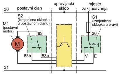 Što je na slici prikazano? (1 bod) 302.