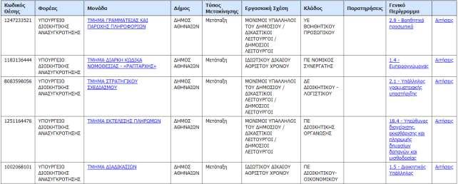 Εικόνα 4.