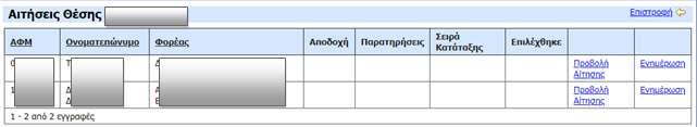 συγκεκριμένη θέση (9).
