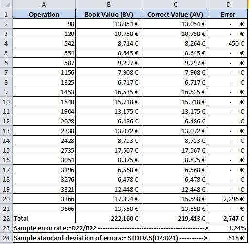 Prima etapă o constituie calcularea dimensiunii necesare a eșantionului, folosind formula: n = ( N z σ e TE AE ) unde z este 1,8 (coeficient care corespunde unui nivel de încredere de 80 %), σ e este