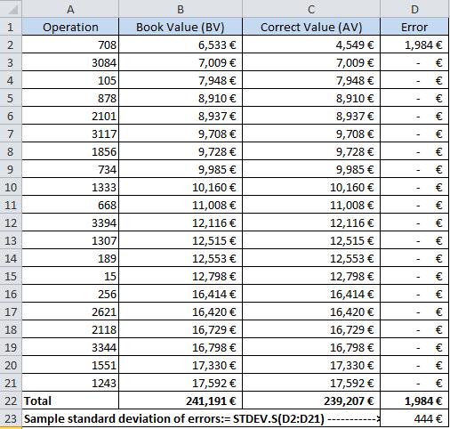 n h p σ eh = 1 n p h 1 (E hi E h), h = 1,,, H unde E hi reprezintă erorile individuale pentru unități din cadrul eșantionului pentru stratul h, iar E h reprezintă eroarea medie a eșantionului pentru