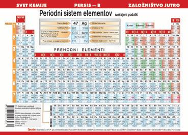 Poglavja so v enakem zaporedju kot v Predmetnem izpitnem katalogu za maturo 2018. Znotraj posameznega poglavja je snov razdeljena na več manjših učnih enot.