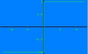 Νευρωνικά ίκτυα Εικόνα 3.4. Συνάρτηση προσήµου Γ. Σιγµοειδής συνάρτηση Η σιγµοειδής συνάρτηση δίνει ως έξοδο συνεχείς τιµές ανάµεσα στο διάστηµα [0,1], σύµφωνα µε τον τύπο: 1 Φ ( ) = (3.