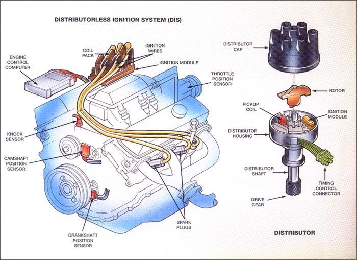 5. RADNA PROBA UreĊenje dijela sustava za paljenje i ubrizgavanje kod Ottovih motora ili ureċenje sustava za ubrizgavanje kod Dieselovih motora Za uspješno obavljen zadatak kandidat treba: opisati