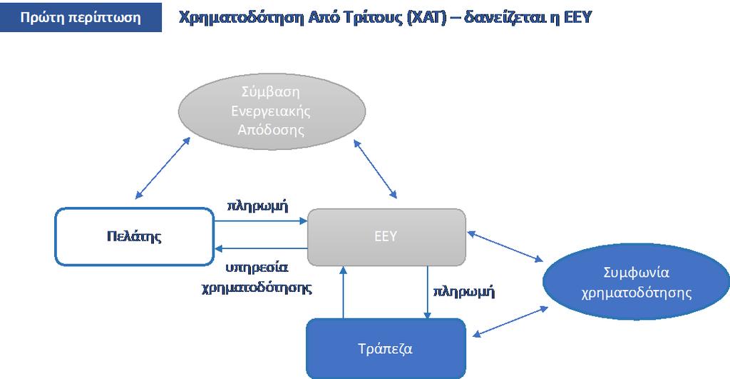 Centre for the EC,2005: Energy