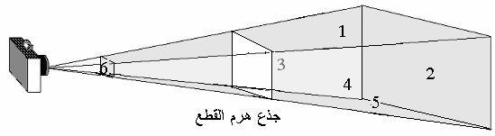 تحويل القطع : Clipping Transformation تعريف القطع : وهو اقتطاع لجزء من النموذج المرسوم يقع خارج حدود شاشة الا ظهار ا و خارج حواف نافذة معينة تدعى هذه الحواف بحدود القص.