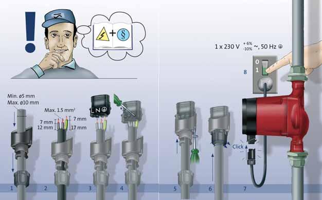 5. Conexiunea electrică TM04 2525 2608 Fig. 6 Conexiunea electrică Conexiunile şi protecţiile electrice trebuie realizate în conformitate cu normativele locale.