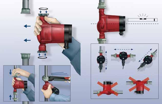 4. Instalarea Cuprins: 4.1 Montaj 4.2 Poziţiile cutiei de control 4.3 Schimbarea poziţiei cutiei de control 4.4 Izolarea carcasei pompei. 4.1 Montaj TM04 2522 2608 Fig.