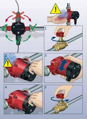 4.2 Poziţiile cutiei de control A TM04 2523 2608 Fig. 4 Poziţiile cutiei de control Avertizare Lichidul pompat poate fi fierbinte încât să opărească şi sub presiune mare!