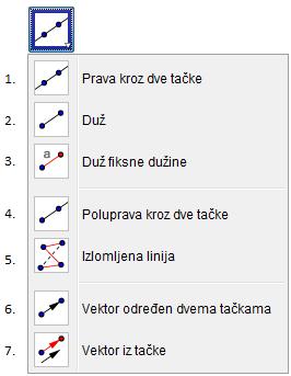 Slika 10: Alati za rad sa linijama Na slici 10 prikazani su alati za rad sa linijama: 1. Izborom dveju tačaka dobija se prava odrežena tim tačkama. 2.