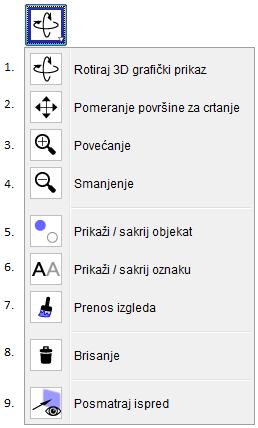 Slika 25: Alati za rad sa površinom za crtanje Na slici 25 prikazani su alati za rad sa površinom za crtanje koji su slični kao kod ravanskog prikaza, tako da će biti objašnjeni