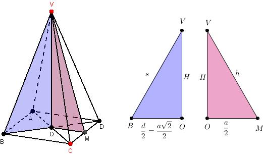 H 2 + ( a ) 2 3 = s 2 3 ( H 2 a ) 2 3 + = h 2 6. Na slici 42 predstavljena je četvorostrana piramida ABCDV uz koju su izdvojeni njeni karakteristični trouglovi BOV i M OV.