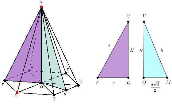 Slika 43: Šestostrana piramida. H 2 + a 2 = s 2 ( H 2 a ) 2 3 + = h 2 2 Površina piramide Piramida je definisana kao poliedar čiju površ čini jedan n-tougao i n trouglova sa zajedničkim temenom.
