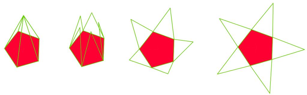 Slika 44: Primer dobijanja mreže pravilne šestostrane piramide Može se videti kako opšta formula (3) izgleda u sledećim konkretnim slučajevima: Ako je