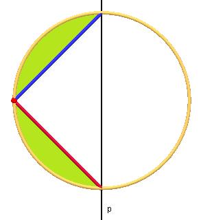 Zapremina V tela je: V = 4 3 113 π 4 3 73 π = 4 3 Dakle, zapremina tela iznosi 3952 3 π cm3. ( 11 3 7 3) π = 4 3 (1331 343) π = 4 3952 988π = 3 3 π. Primer 6.