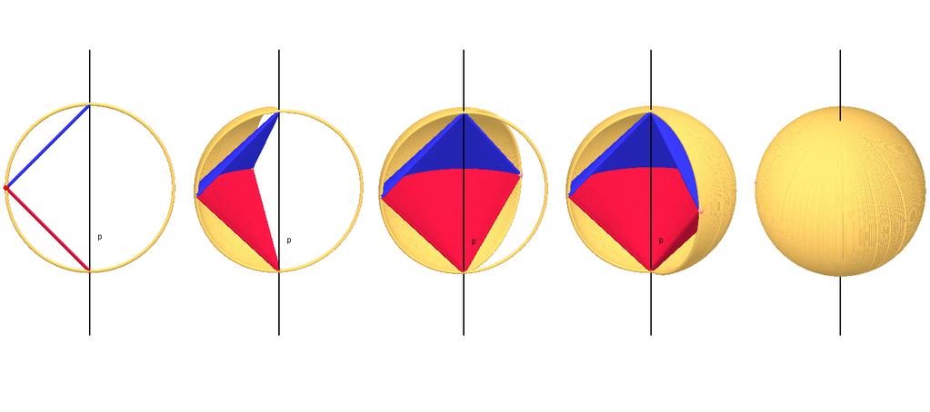 Slika 74: Nastanak tela rotacijom trougla i opisane kružnice Može se uočimo da je telo nastalo na ovaj način razlika lopte i dve kupe kojima su spojene baze, pa se zapremina tela dobija kada se od