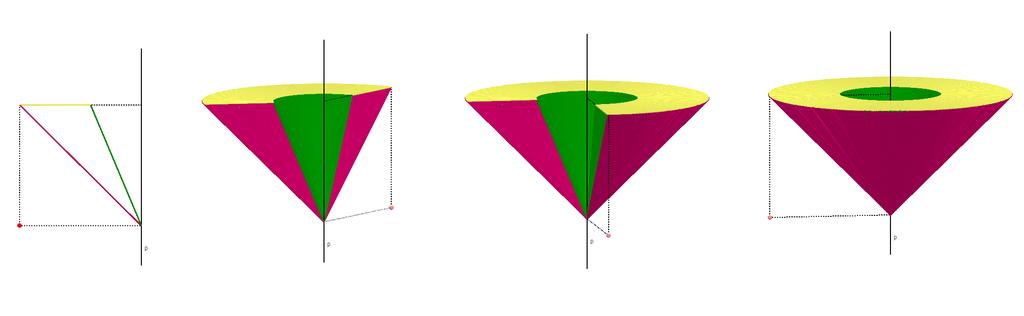 Primer 7. Ako je četvorougao ADCE kvadrat, prema podacima sa slike izračunati površinu i zapreminu tela koje nastaje rotacijom trougla ABC oko prave p.