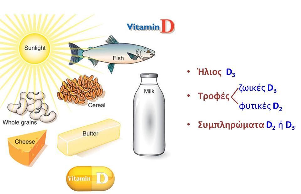 ΕΠΑΡΚΕΙΑ ΒΙΤΑΜΙΝΗΣ D (GRADE B BEL 2) ελάχιστα επιθυμητά επίπεδα βιταμίνης D