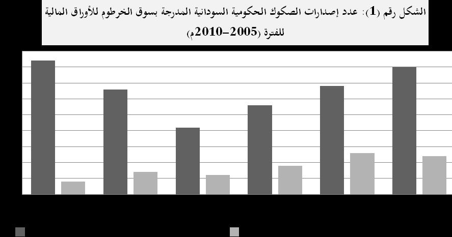 49 إدارة مخاطر الصكوك اإلسالمية الحكومية/سليمان ناصر ربيعة بن زيد