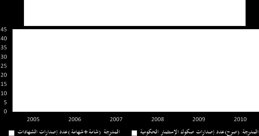 لسوق الخرطوم لألو ارق المالية.