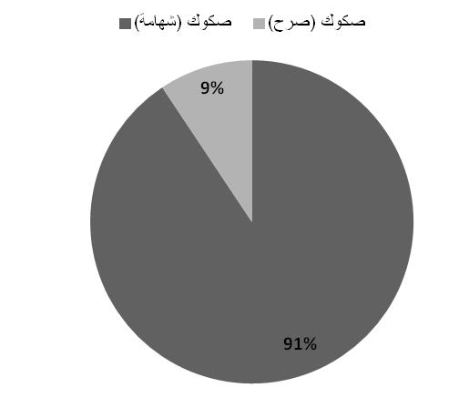 دراسات اقتصادية إسالمية المجلد 02 العدد 1 51 المصدر: باالعتماد على التقرير السنوي 0202 م ونش ارت التداول الشهرية لسوق الخرطوم لألو ارق المالية.