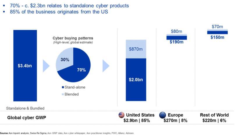 H αγορά Cyber