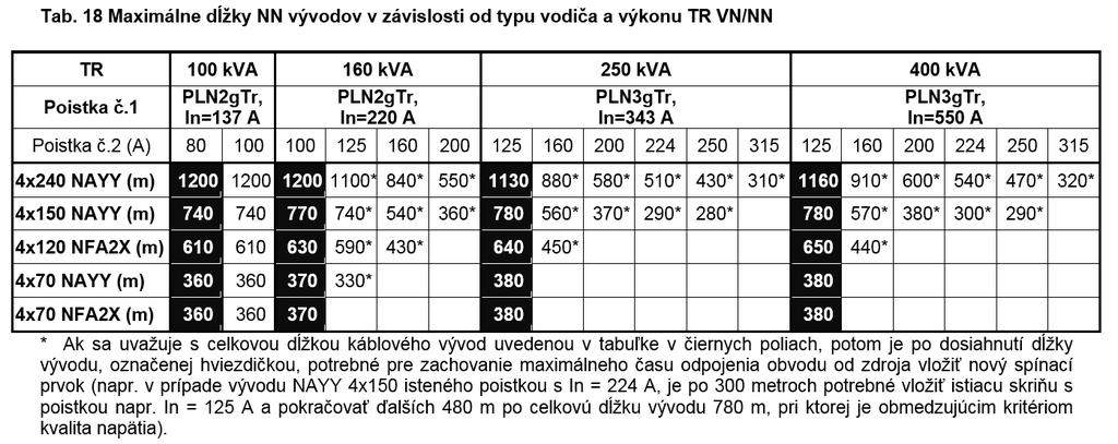 Topológia NN sietí NN siete sú spravidla lúčové siete s