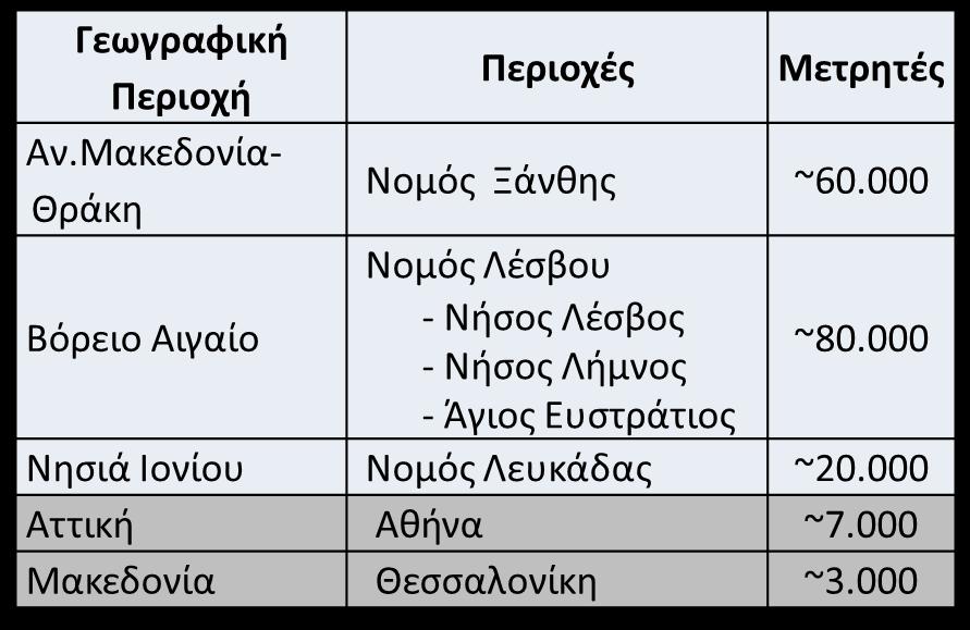 23 Γεωγραφικές περιοχές πιλοτικού έργου Κυκλάδες Προαίρεση