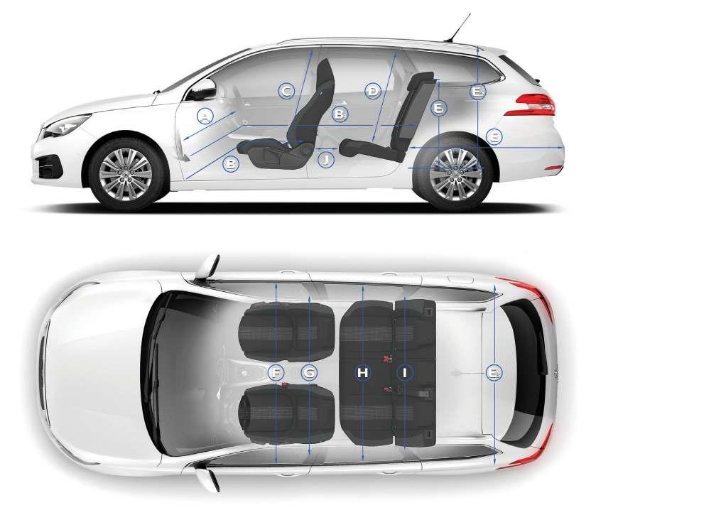 PEUGEOT 308 SW ΕΣΩΤΕΡΙΚΕΣ ΔΙΑΣΤΑΣΕΙΣ (mm) A 673 B 866 B 1 1.726 C 907 D 885 E 1.037 E 1 499 E 2 741 E 3 1.107 F 1.440 G 1.395 H 1.409 I 1.