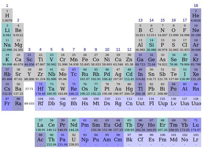 Sursa: http://www.eutopedia.info/page.php?