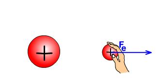 Forţa lui Coulomb EXEMPLE-