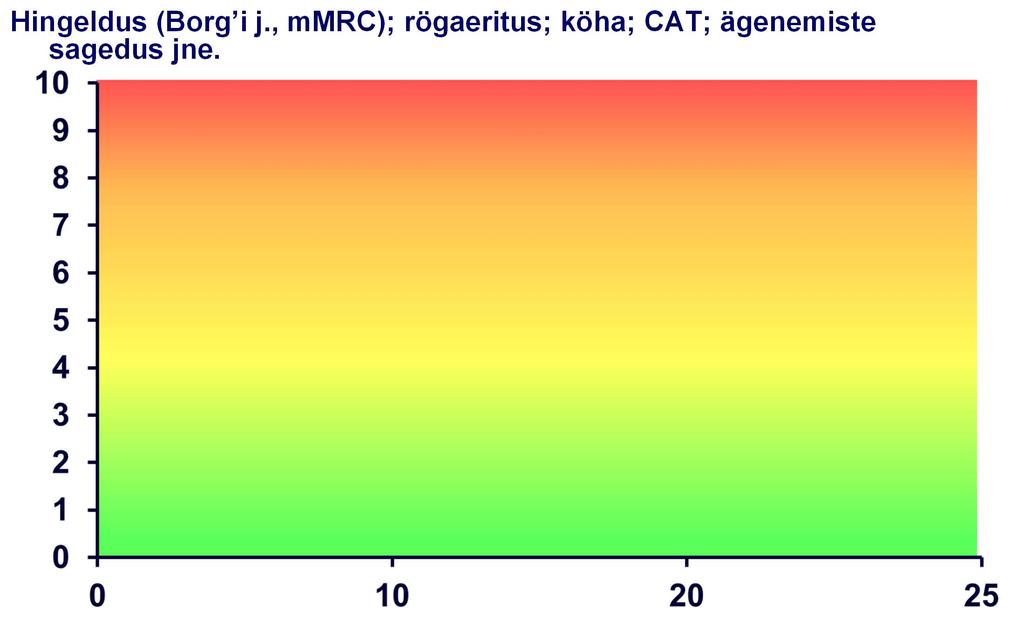 , mmrc); rögaeritus; köha;