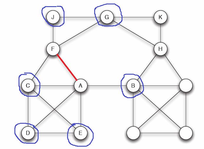 Neighborhood overlap-παρα ΕΙΓΜΑ O(A-F)=1/6 Overlap