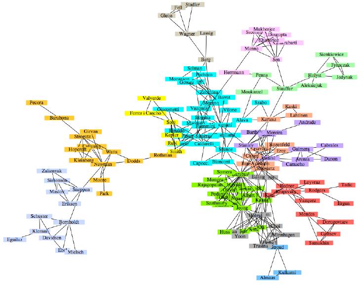 Betweenness & Graph Partitioning Ο διαμερισμός γράφήματος οδηγεί στην εξαγωγή χρήσιμων πληροφοριών Στο διαμερισμένο γράφημα του παραδείγματος γίνεται