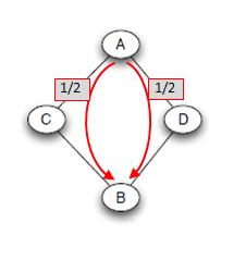 Betweenness & Graph