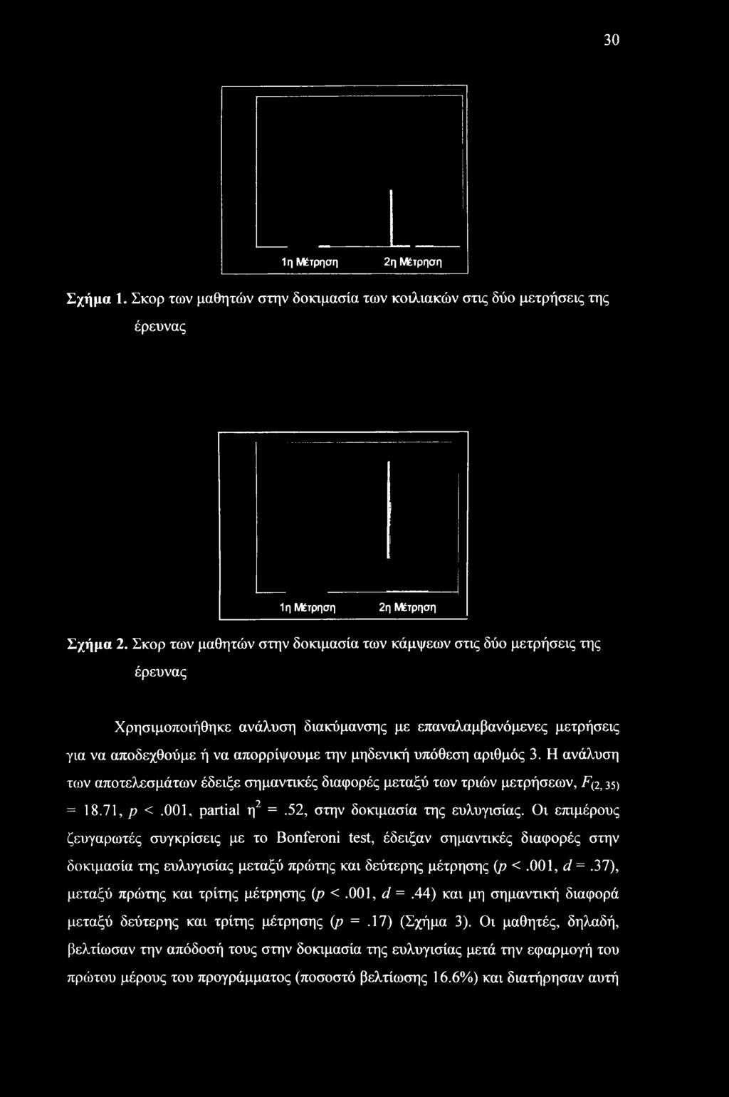 αριθμός 3. Η ανάλυση των αποτελεσμάτων έδειξε σημαντικές διαφορές μεταξύ των τριών μετρήσεων, Fp, 35) = 18.71, ρ <.001, partial η2 =.52, στην δοκιμασία της ευλυγισίας.