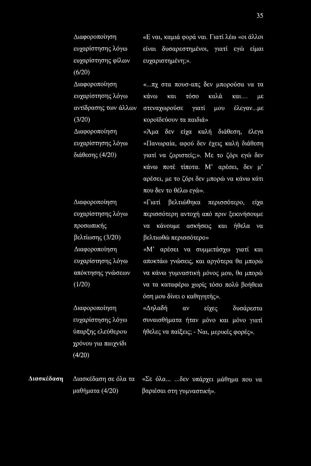 ..με κοροϊδεύουν τα παιδιά» «Αμα δεν είχα καλή διάθεση, έλεγα «Πανωραία, αφού δεν έχεις καλή διάθεση γιατί να ζοριστείς;». Με το ζόρι εγώ δεν κάνω ποτέ τίποτα.